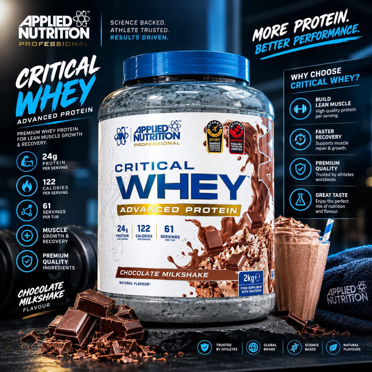 Applied Nutrition Critical Whey Advanced Protein - Chocolate Milkshake (2kg)